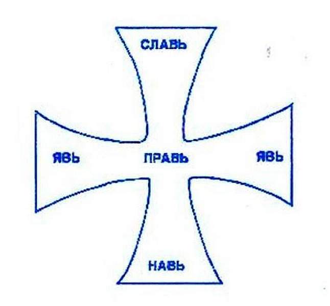Симболика равнокраког крста