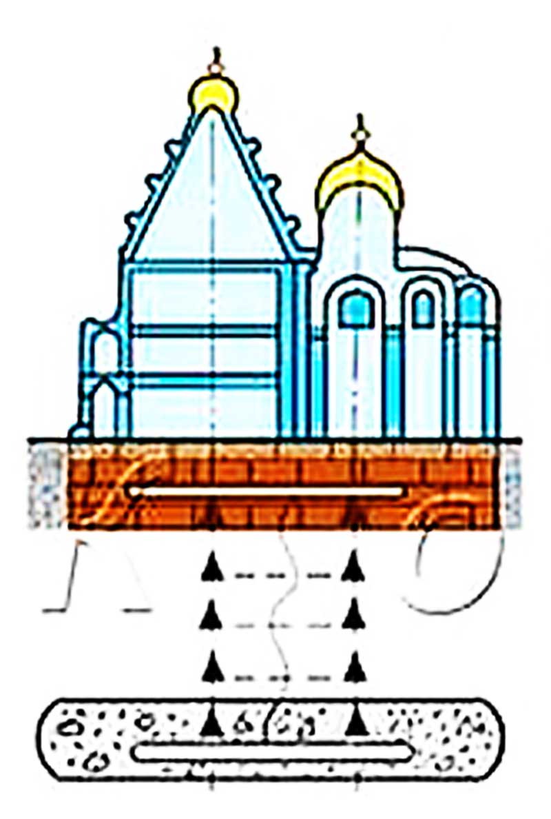 Шема једне цркве у Украини која показује све делове грађе али и подземни непознати део и све то заједно ради у једном снажом току енергија