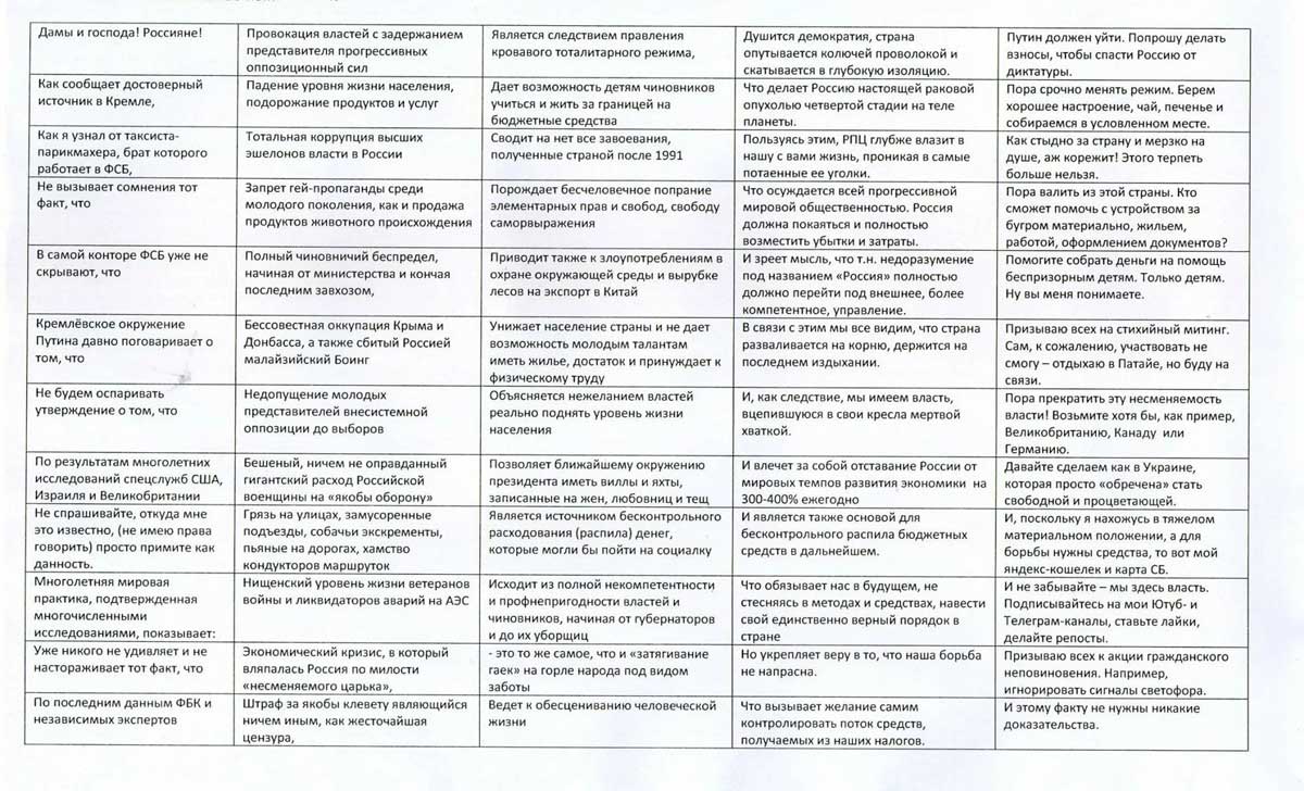 Универзални код који користе опозиционари у Руској Федерацији