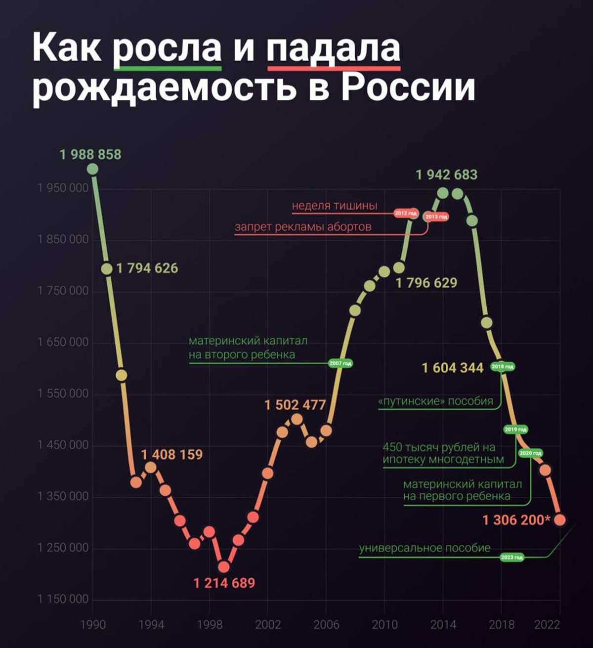 Графикон популације у Русији