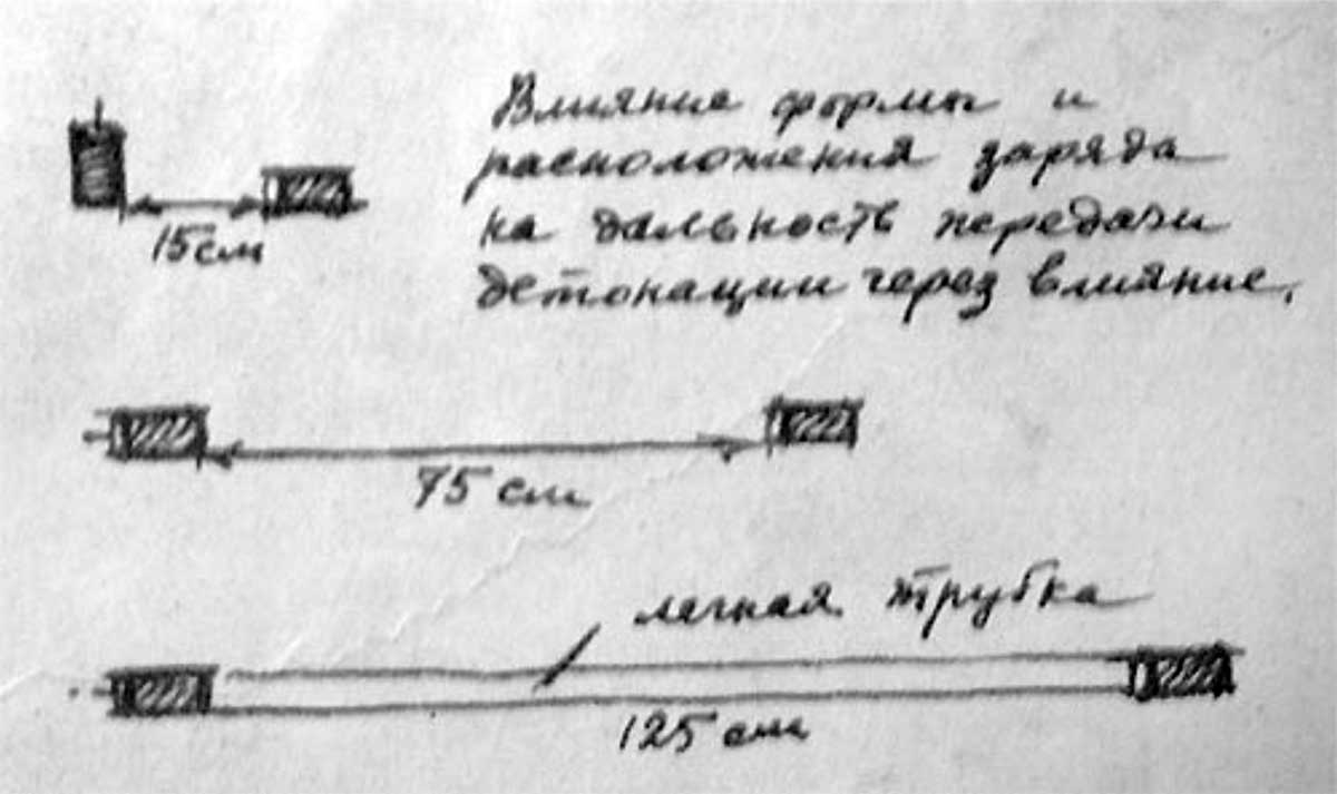 Опис експлозије на даљину, ударним таласом