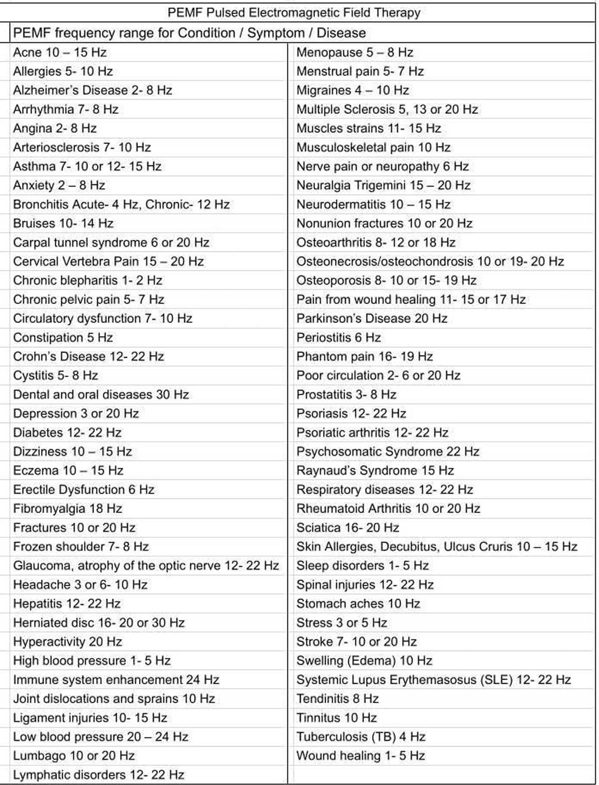За љубитеље фреквенција нешто од тога што може да буде корисно како за овај уређај али и за друге највероватније